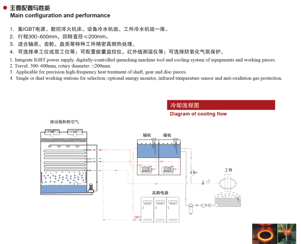 机器人在感应淬火机床上的应用